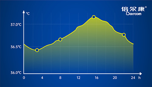 體溫上升=發燒？不，它還可能是……